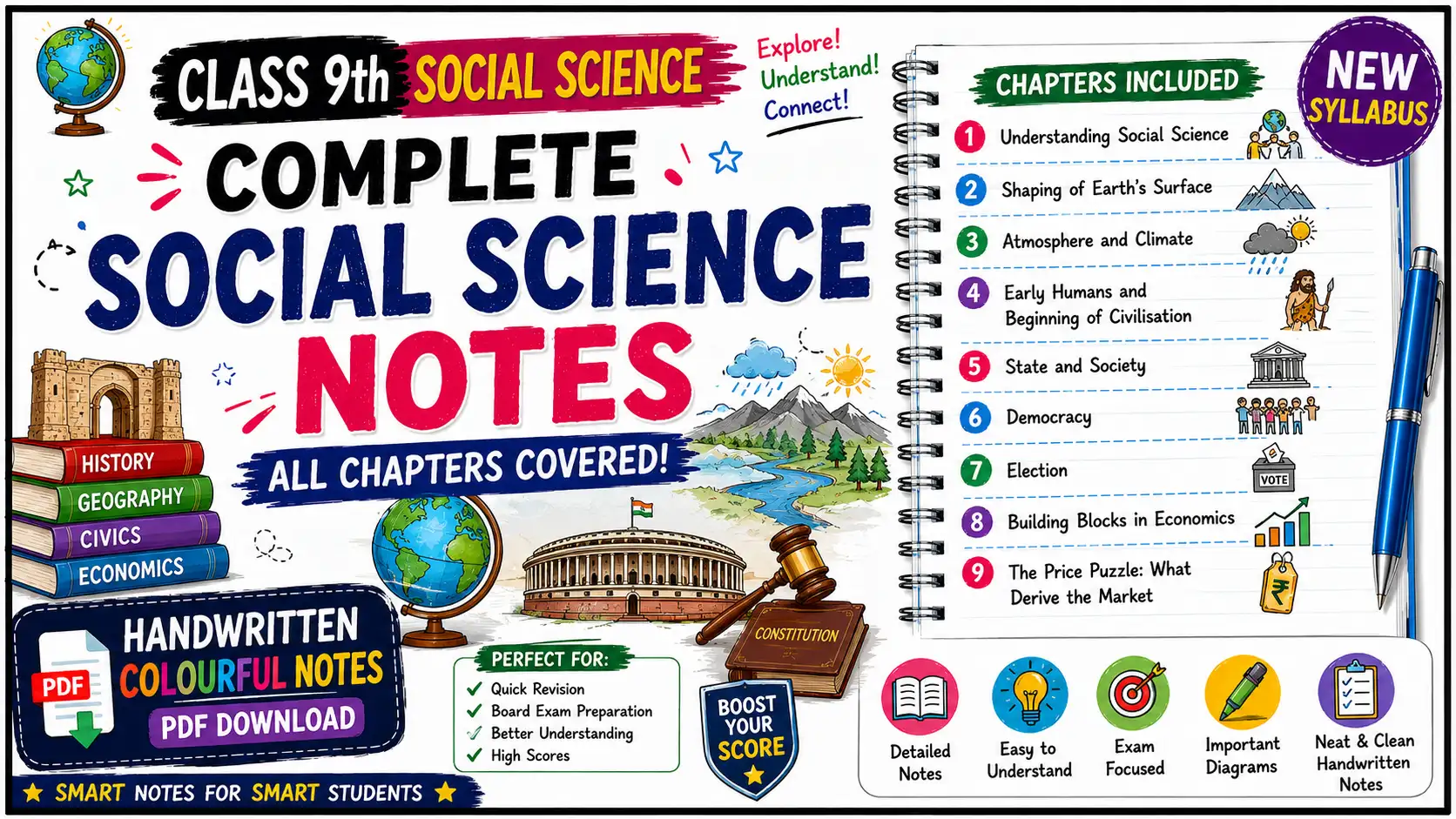 Class 9 SST Colourful Handwritten Notes