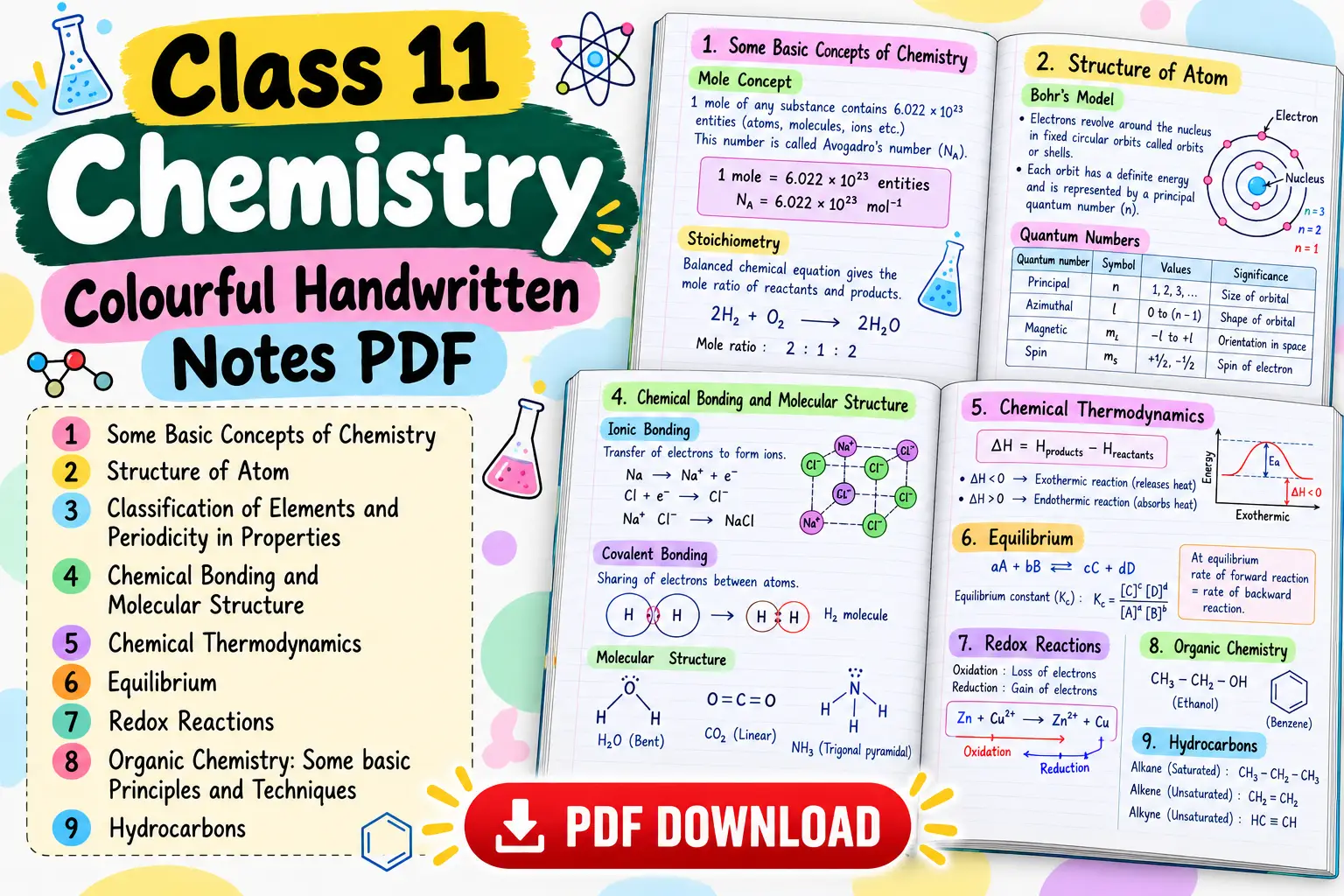 Class 11 Chemistry Colourful Notes PDF