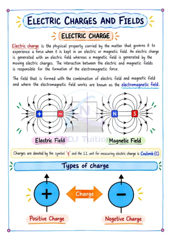 12 Physics Colourful Handwritten Notes