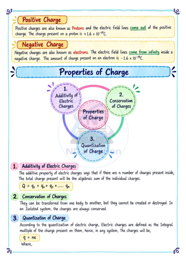 12 Physics Colourful Handwritten Notes - Image 3