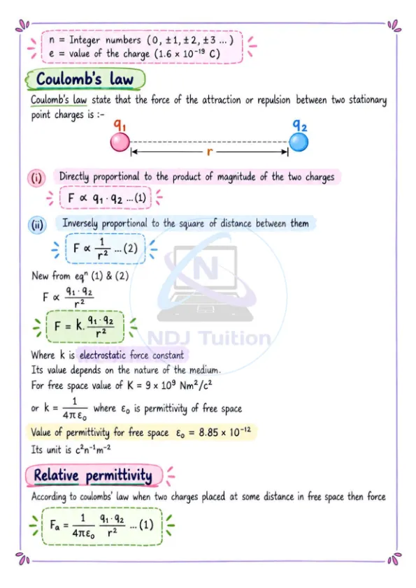 12 Physics Colourful Handwritten Notes - Image 4