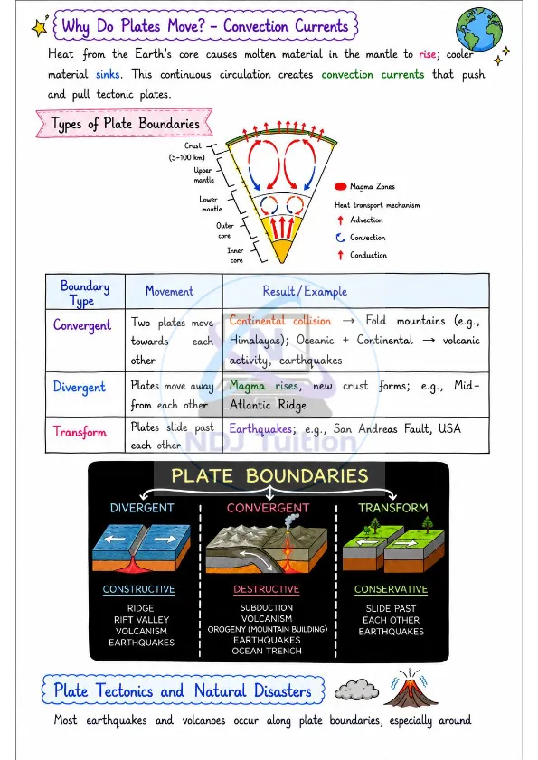 9th Social Science Colourful Handwritten Notes