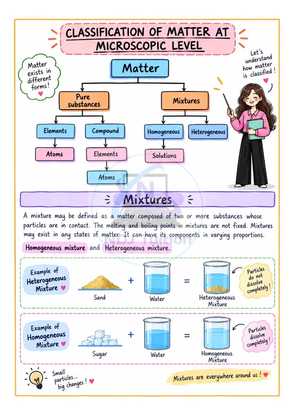 11 Chemistry Colourful Handwritten Notes